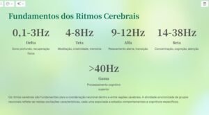 Os ritmos cerebrais são fundamentais para a coordenação neuronal dentro e entre regiões cerebrais. A atividade sincronizada de grupos neuronais reflete-se nestas oscilações características, cada uma associada a estados comportamentais e cognitivos específicos.