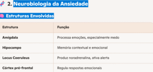 Neurobiologia da Ansiedade